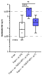Benefits of a Prime-Only mRNA Vaccine for Pandemic Preparedness